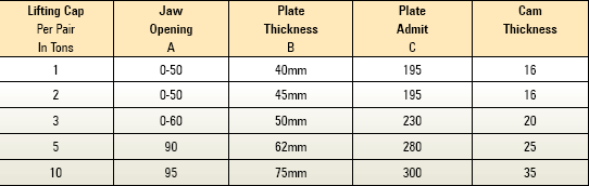 Horizontal Plate Lifting Clamps